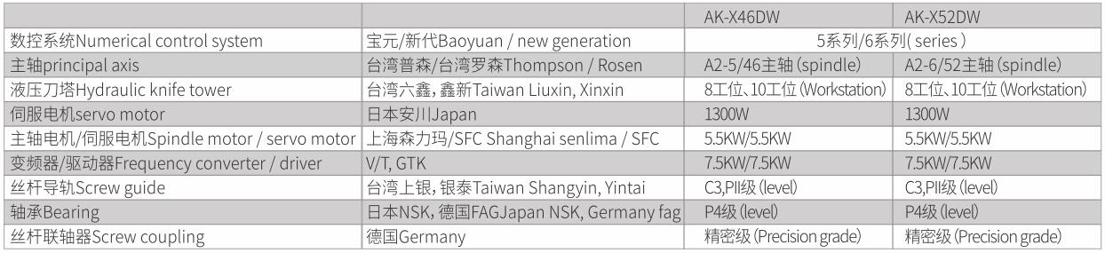 整體鑄造CNC排刀式刀塔式帶尾座車(chē)床-3.jpg