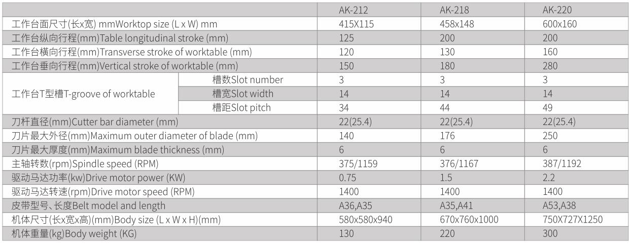 小型手動臥式銑床、改裝自動液壓型-4.jpg